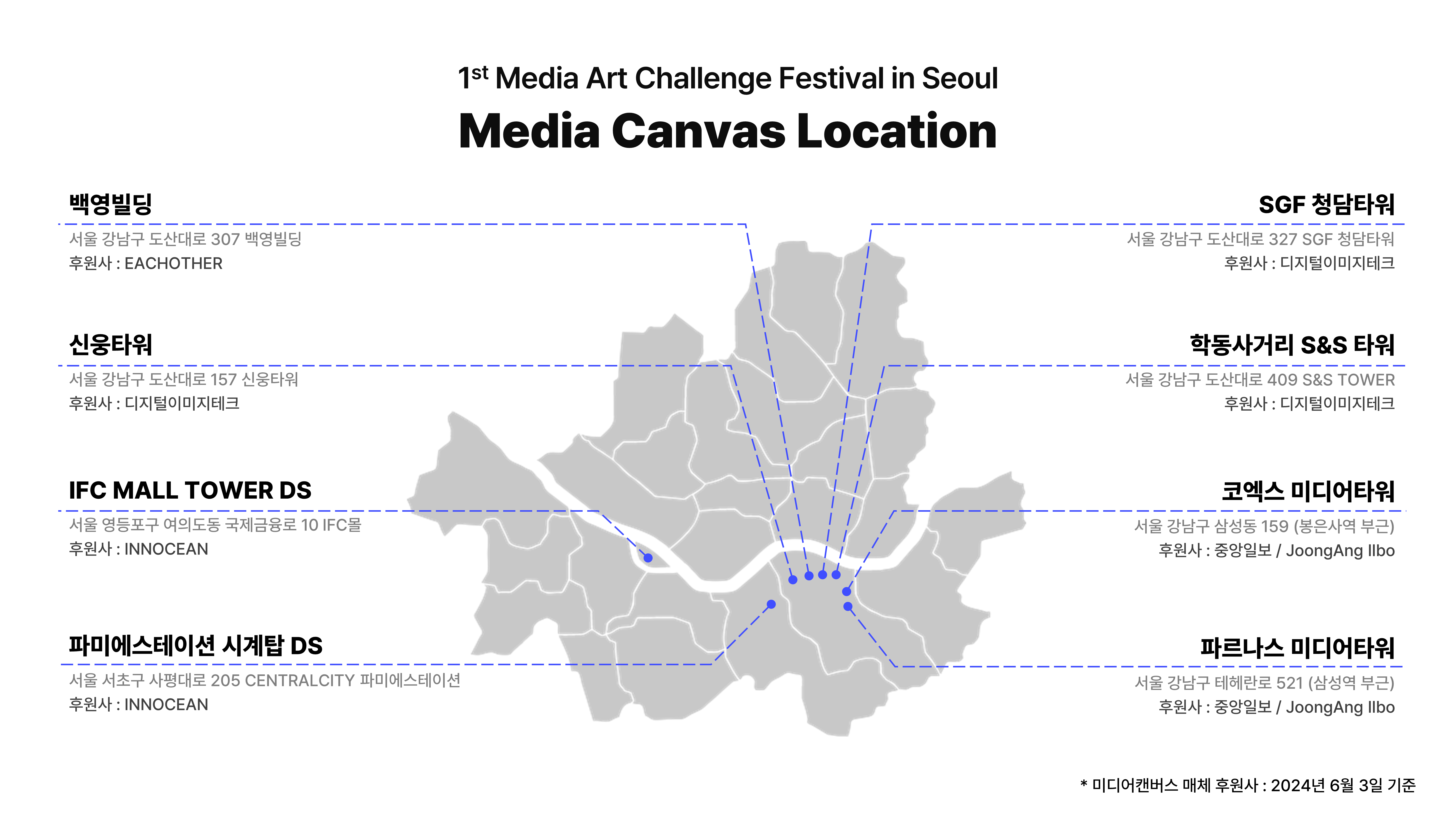 Media Canvas Location.png